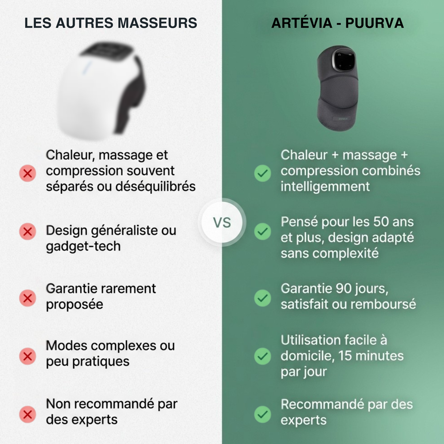 Artévia - Masseur de Genoux 3-en-1